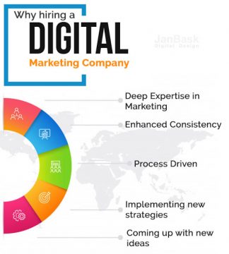 How To Get The Best Out Of Digital Marketing?