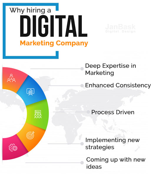How To Get The Best Out Of Digital Marketing?