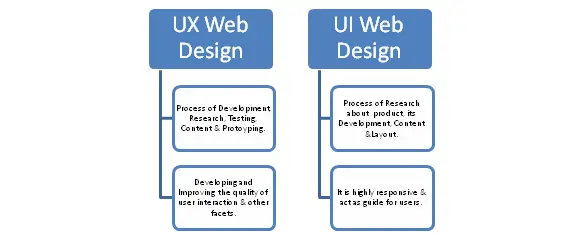 Top UX Web Design Trends