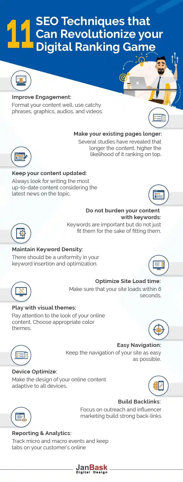 Infographic SEO Strategies & Techniques for startup Business