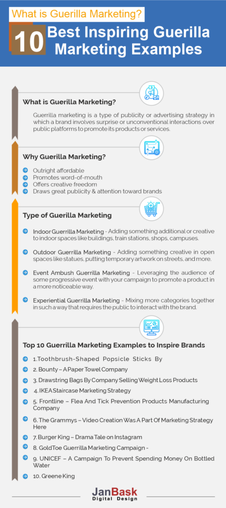 What is Guerrilla Marketing? Top 10 Guerrilla Marketing Examples to ...