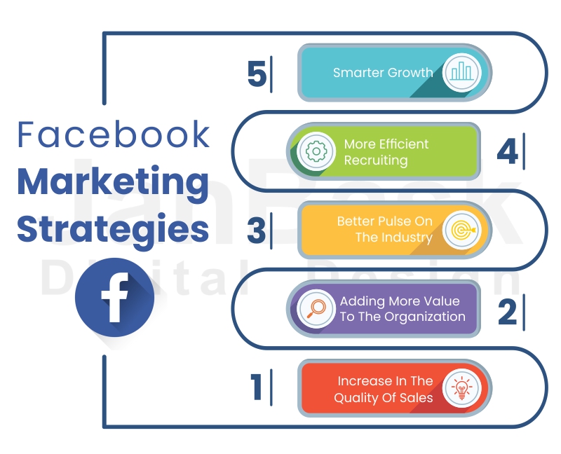 Facebook Marketing Strategy, Tips, Guides & News