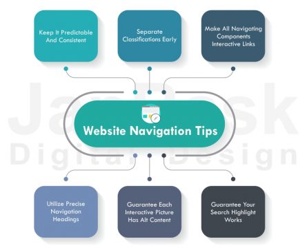 Website Navigation Design Example & Best Practices