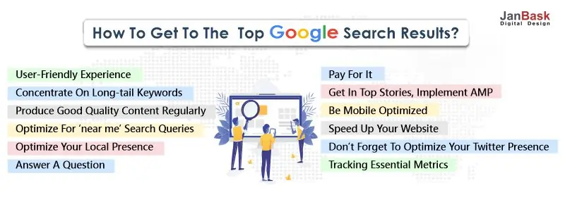 How to get to the Top Google Search Results