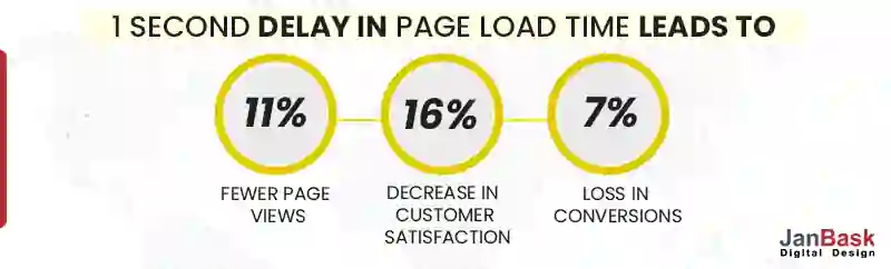 PAGE-LOAD-TIME-LEADS