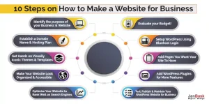 10 Steps on How to Make a Website for Business