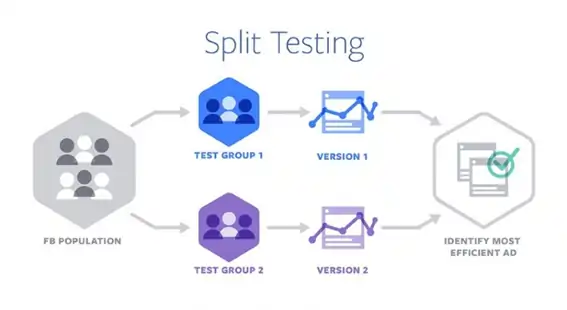 What Is Split Testing? How To Use It To Improve Your Marketing Campaigns