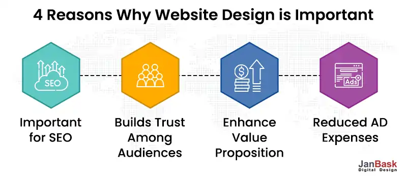 4 Reasons Why Website Design is Important 
