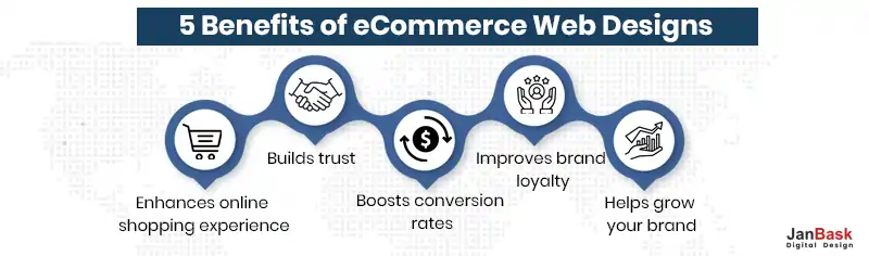 Benefits of eCommerce Web Designs