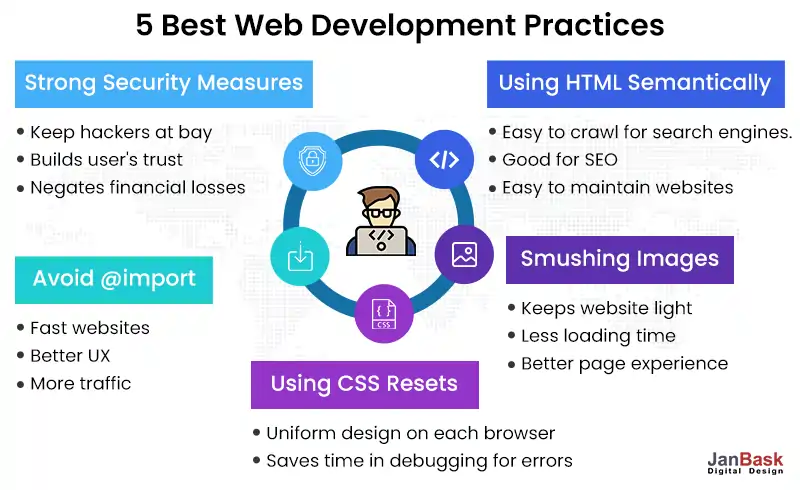 5 Best Web Development Practices