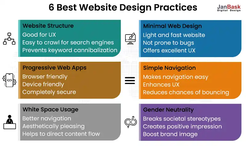 6 Best Website Designing Practices