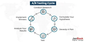 planning an A/B testing?