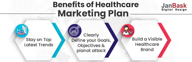 Benefits Of Healthcare Marketing