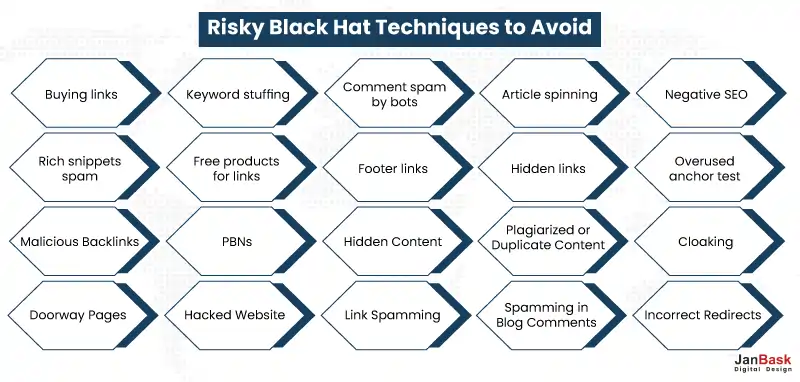 Risky Black Hat Seo Techniques to Avoid