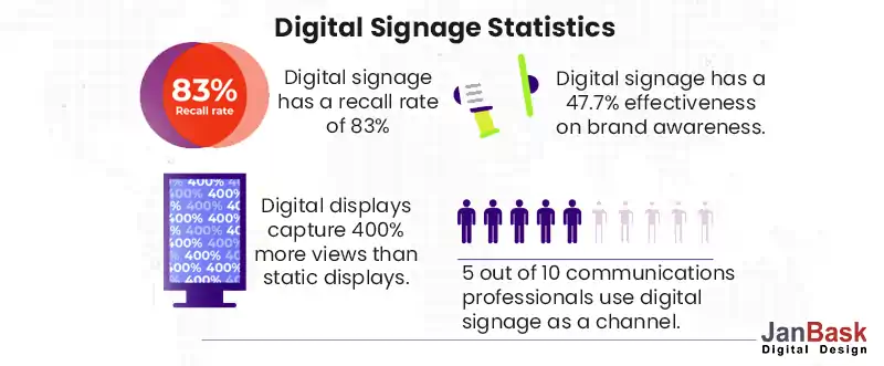 Digital-Signage-Statistics