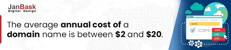 Domain Name cost
