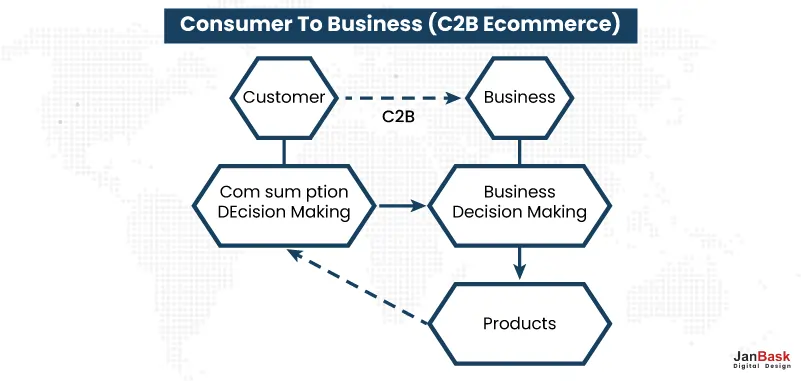 Consumer-to-Business-(C2B-Ecommerce)