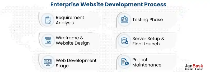 Enterprise Website Development Process 