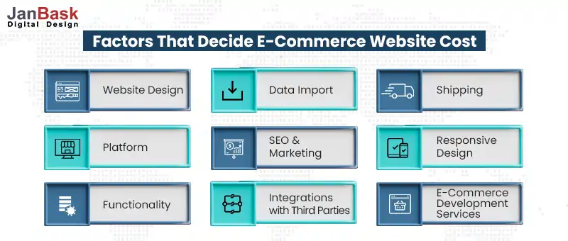 Factors Decide E-Commerce Website Cost
