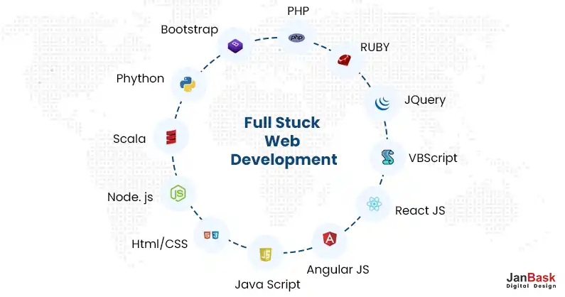 Full Stuck Web Development