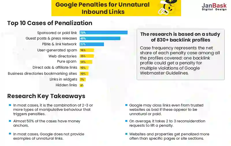 Google-Penalties-for-Unnatural