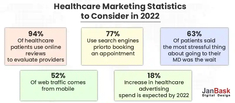 Effective Healthcare Marketing Statisti