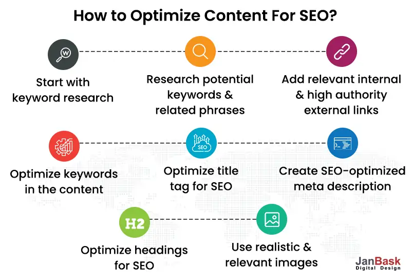 How to Optimize Content For SEO