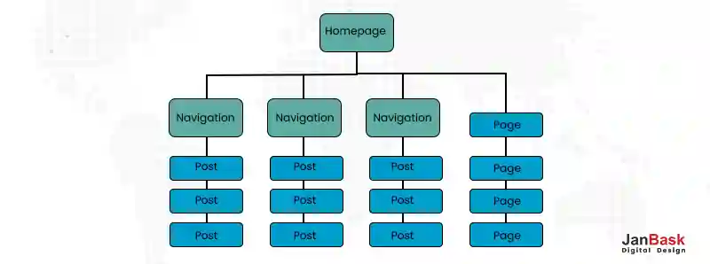 Sitemaps On Your Homepage