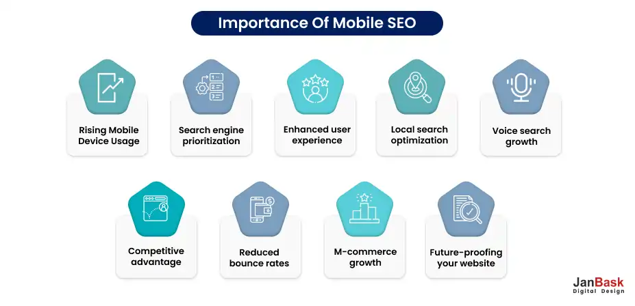 Importance of Mobile SEO