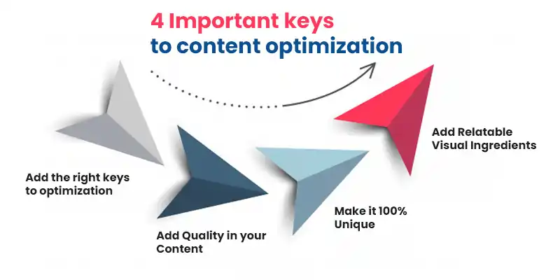 4 Important keys to content optimization