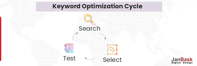 Keyword Optimization Cycle