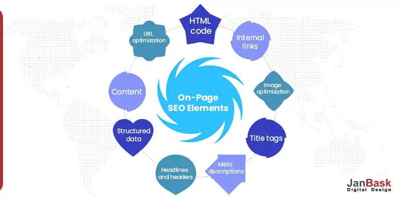 On-Page SEO elements