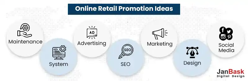 Online Retail Promotion Ideas