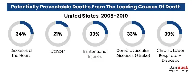 Potentially Preventable Deaths From The Lead