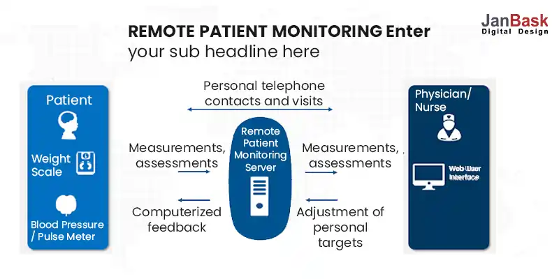 REMOTE-PATIENT-MONITORING-Enter-your-sub-headline-here