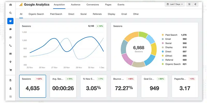 Google Analytics Tracking