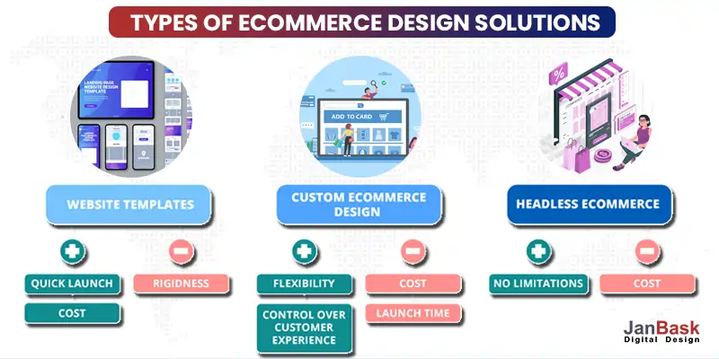 types of ecommerce design solutions
