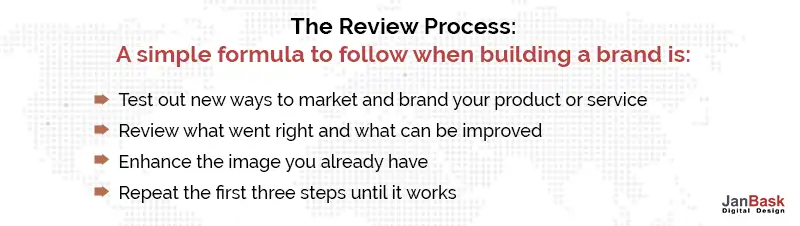 Brand Review process