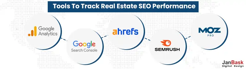 Tools To Track Real Estate SEO Performance