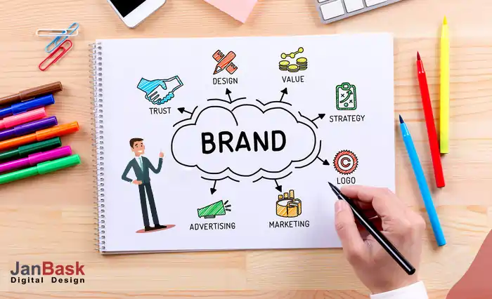 What is Business Branding