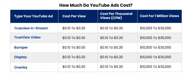  youtube ads cost