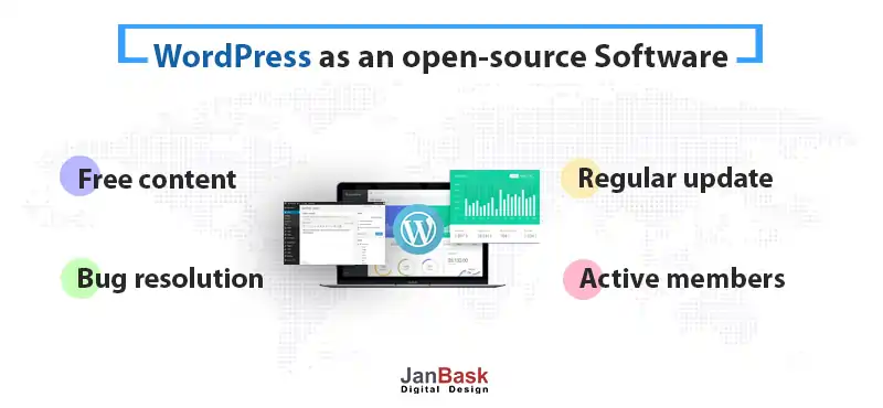 WordPress as an open-source software