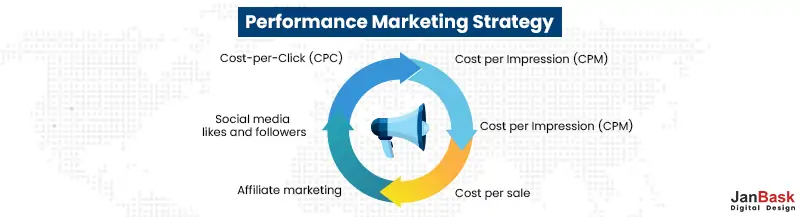 Understanding Performance Marketing