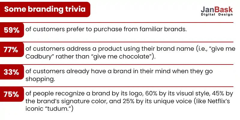 Some Branding Trivia