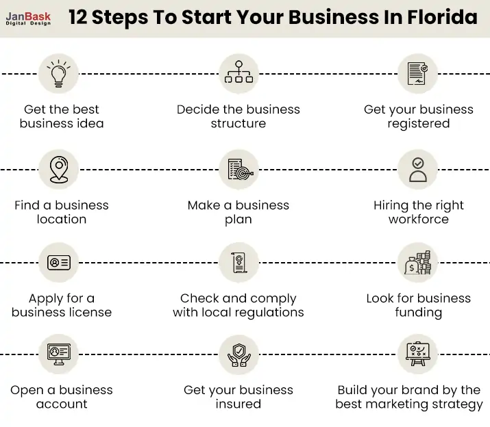 12-step-start-business