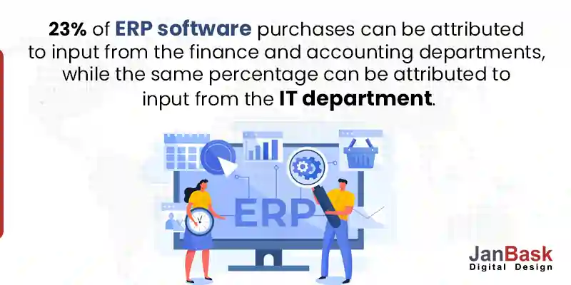 23_-of-ERP-software-purchases-can-be-attributed