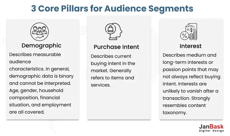 3 Core Pillars for Audience Segments