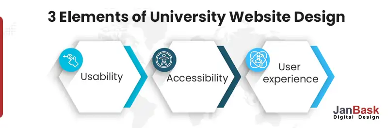 3-Elements-of-University-Website-Design