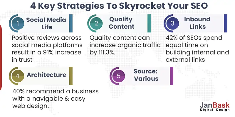 4-Key-Strategies-To-Skyrocket-Your-SEO