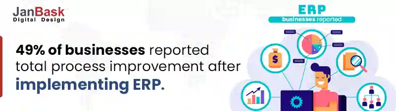 49_-of-businesses-reported-total-process-improvement-after-implementing-ERP.